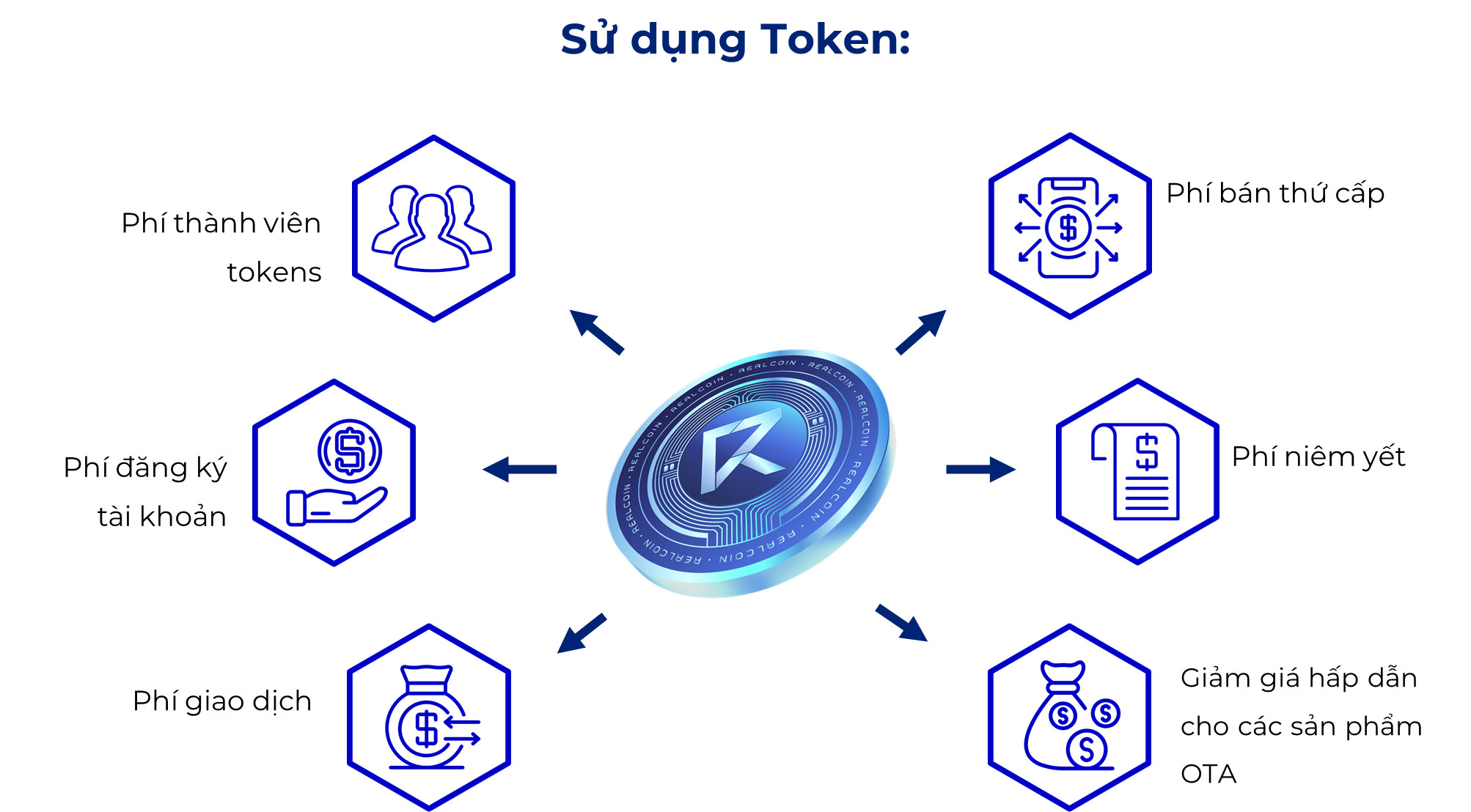 REALCOIN