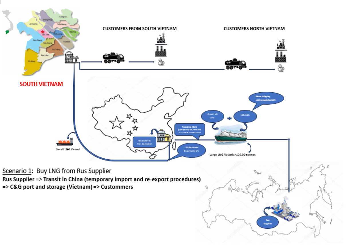 LNG Storage Facility